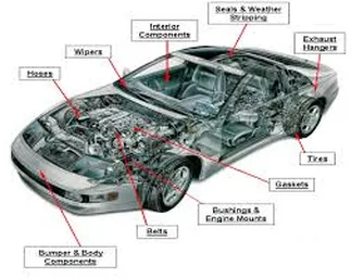 Automotive Parts